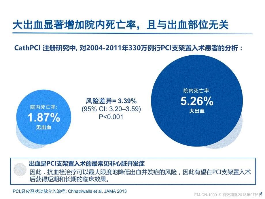 房颤患者PCI支架置入术后口服抗栓治疗策略--p课件_第5页