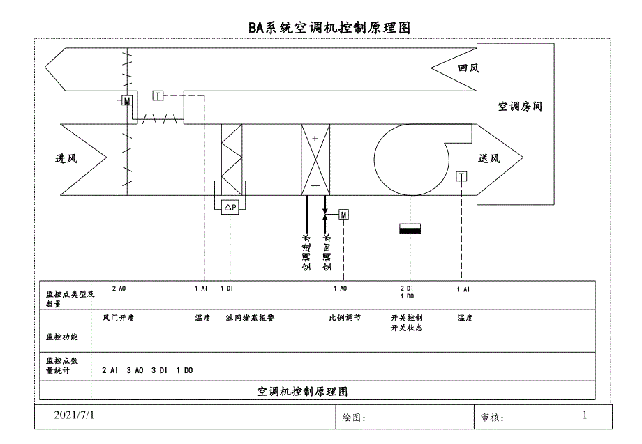 BA系统原理图_第1页