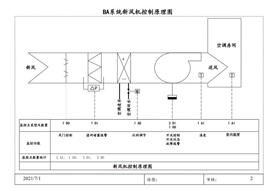 BA系统原理图_第2页