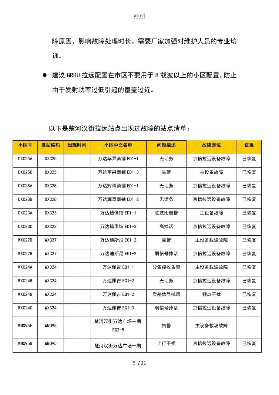 GRRU拉远基站网络问题分析报告处理_第5页