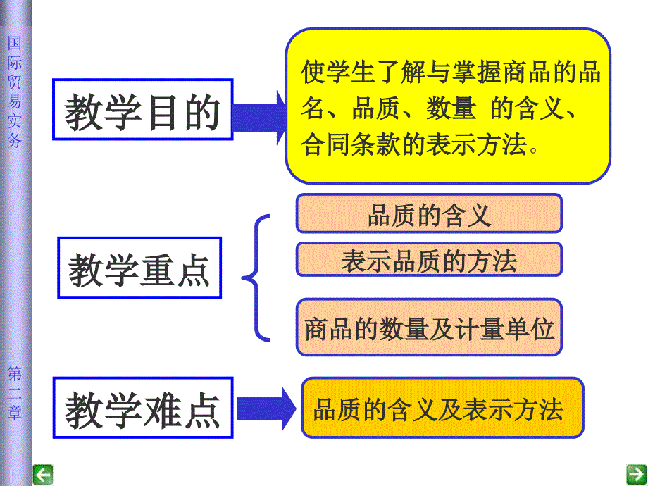 国际贸易实务第二章_第2页