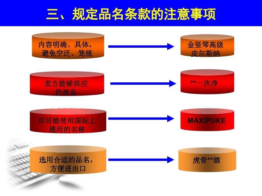 国际贸易实务第二章_第5页