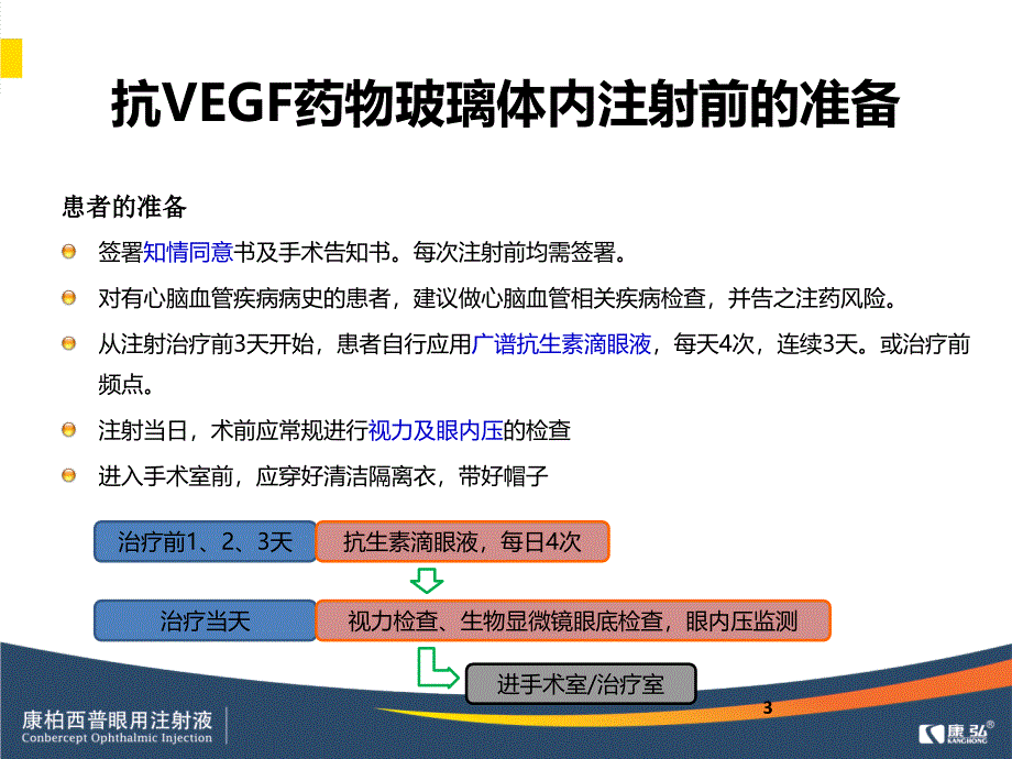 康柏西普标准注射流程.ppt_第3页