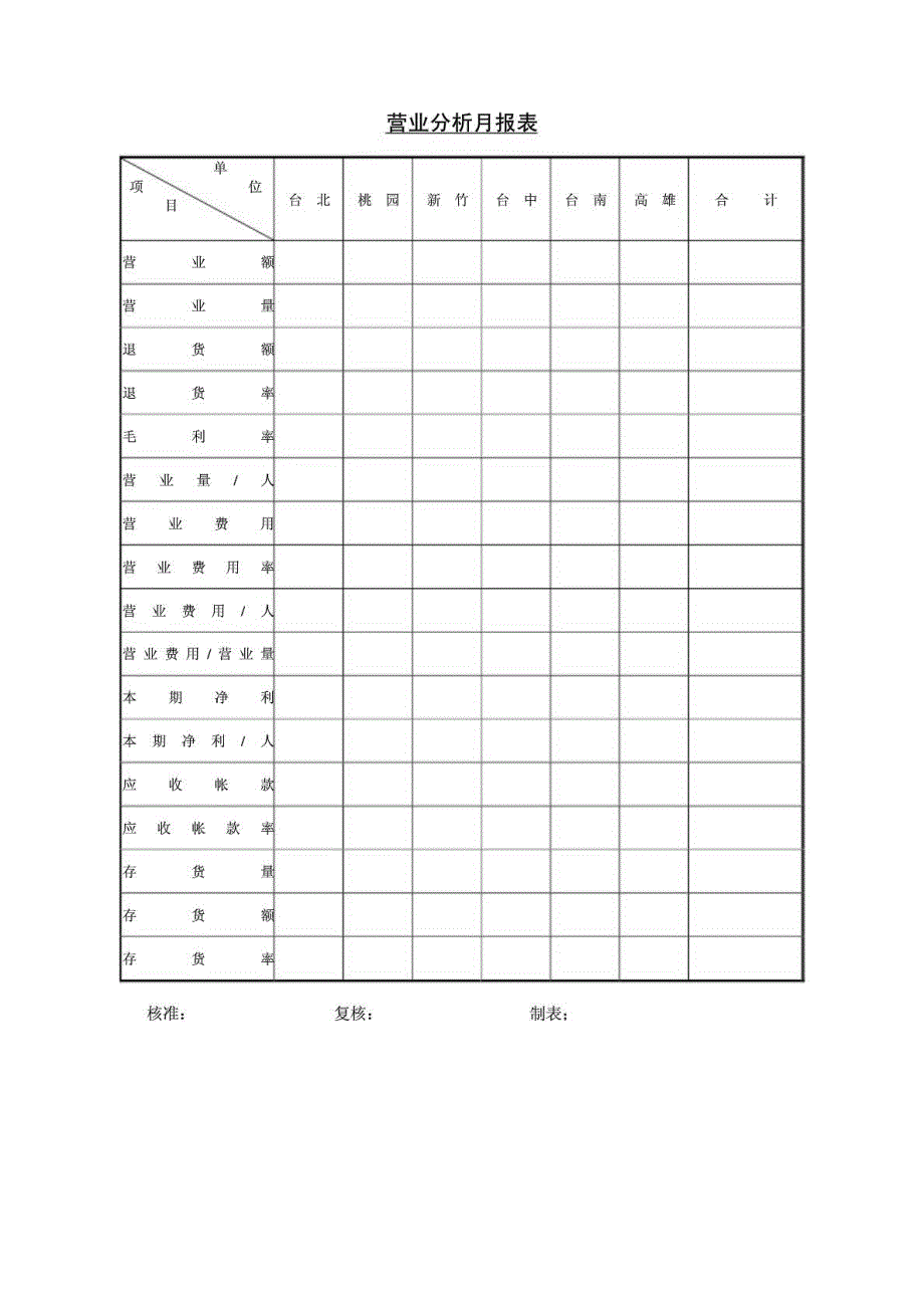营业分析月报表_第2页