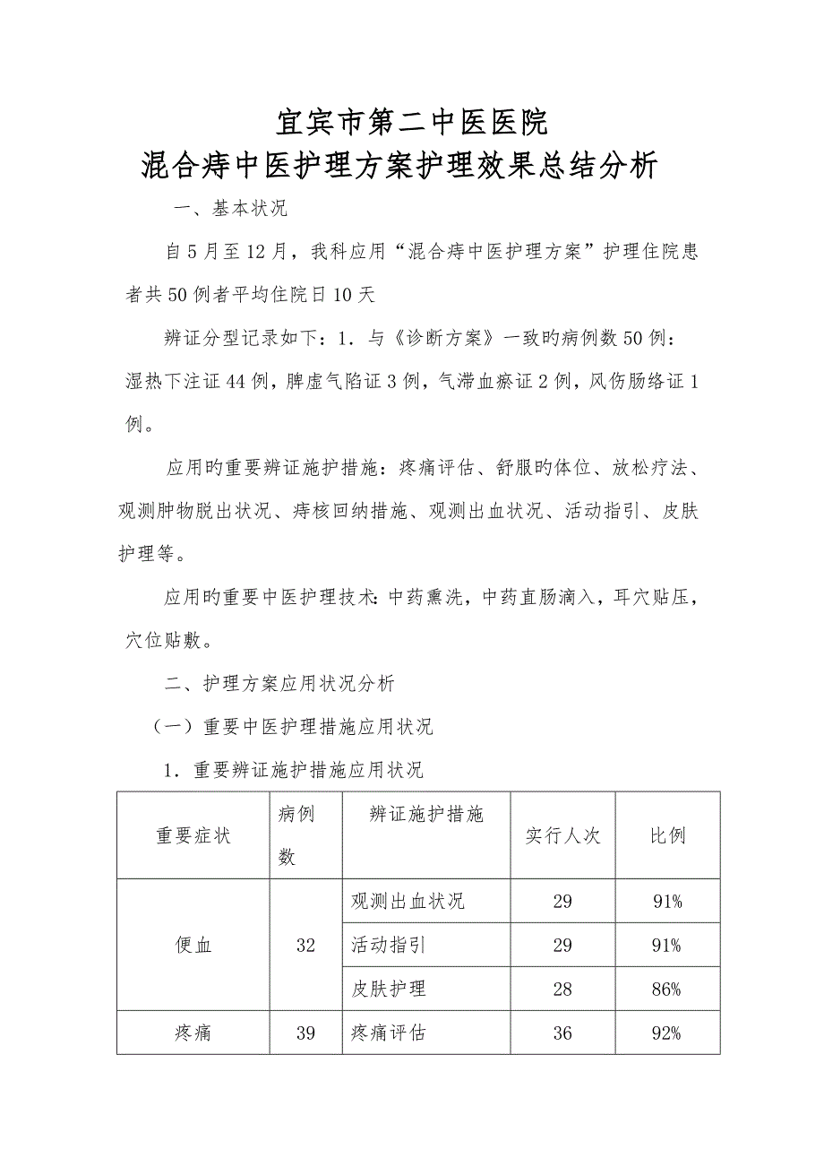 混合痔中医护理专题方案护理效果总结分析_第1页