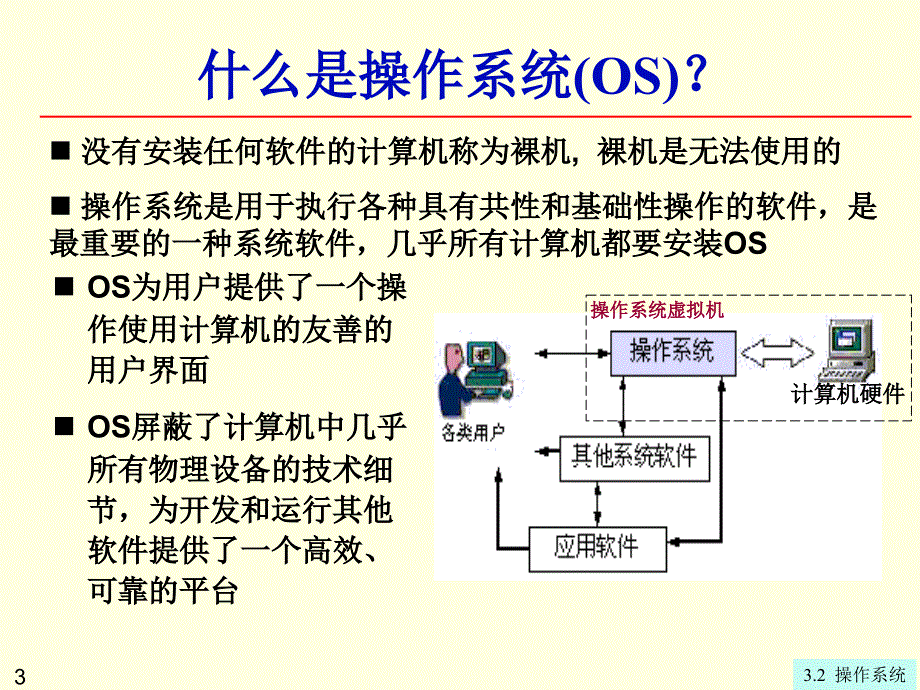 大学计算机信息技术：第3章3-2 操作系统_第3页