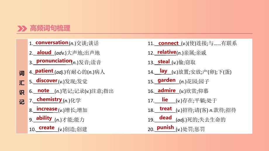 湖南专版2019中考英语总复习第一篇教材过关篇课时15Units1_2九全课件.ppt_第3页