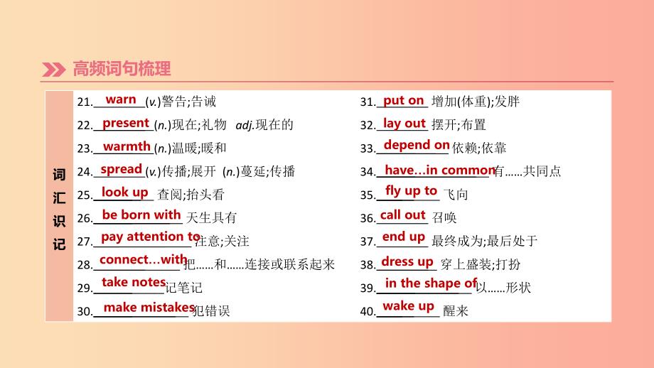 湖南专版2019中考英语总复习第一篇教材过关篇课时15Units1_2九全课件.ppt_第4页