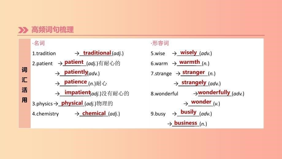 湖南专版2019中考英语总复习第一篇教材过关篇课时15Units1_2九全课件.ppt_第5页