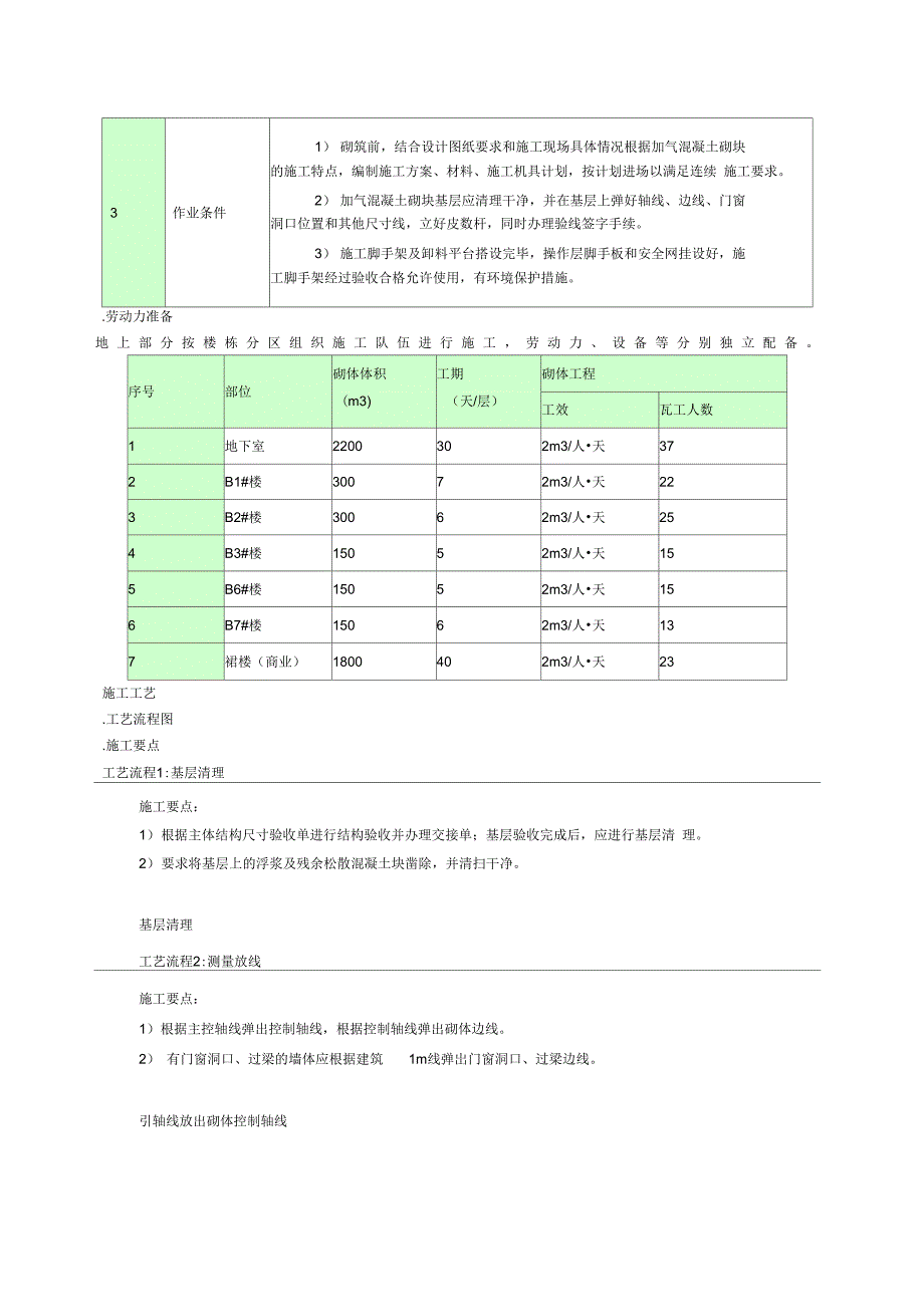 砌体工程施工方案_第4页