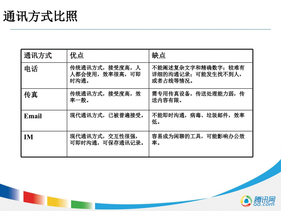 携手腾讯通RTX领航企业即时通信_第4页