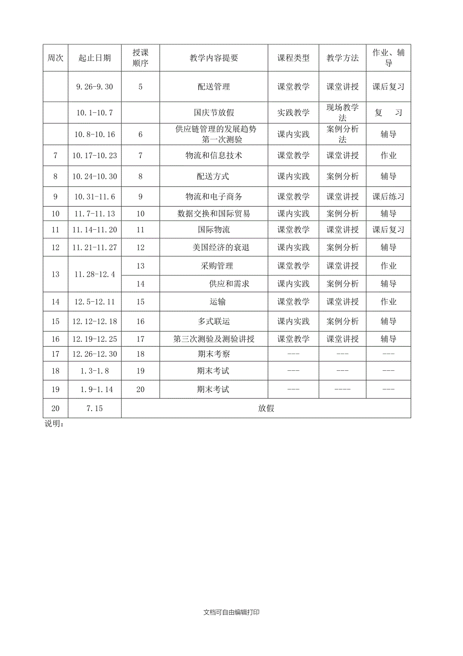 物流英语授课计划_第5页