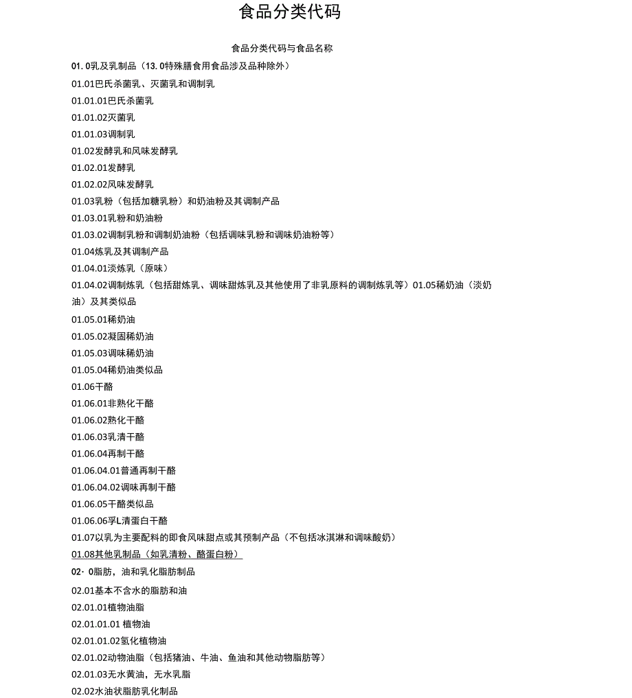 食品分类代码_第1页