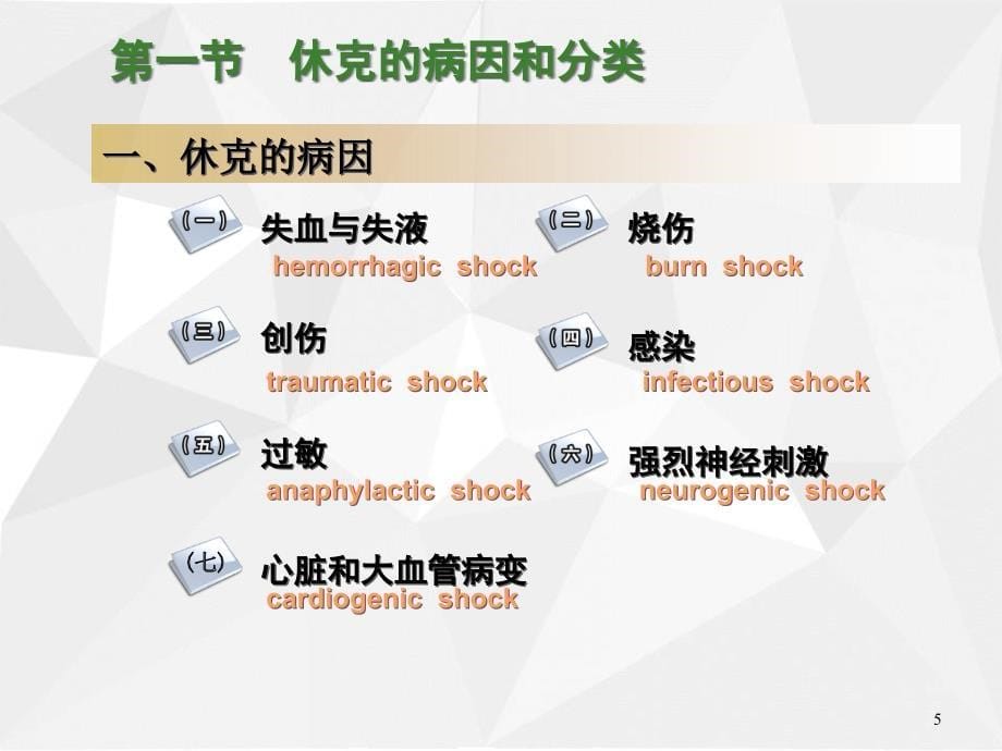 医学课件-休克的急救与护理课件_第5页