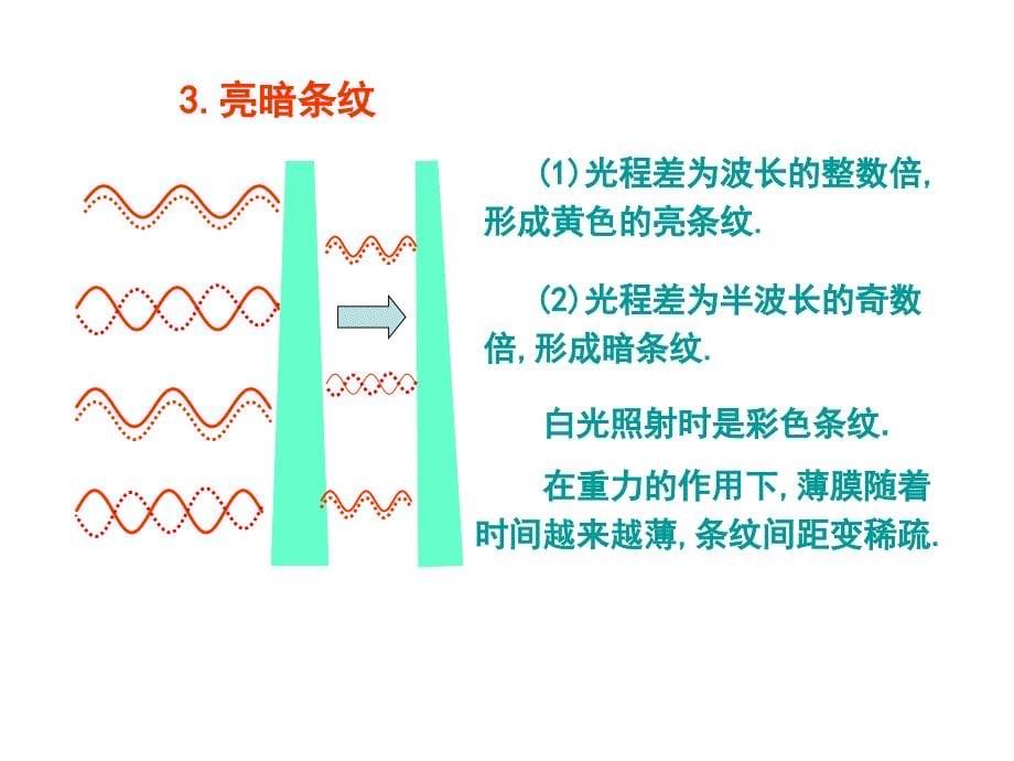 薄膜干涉PPT课件人教课标版_第5页