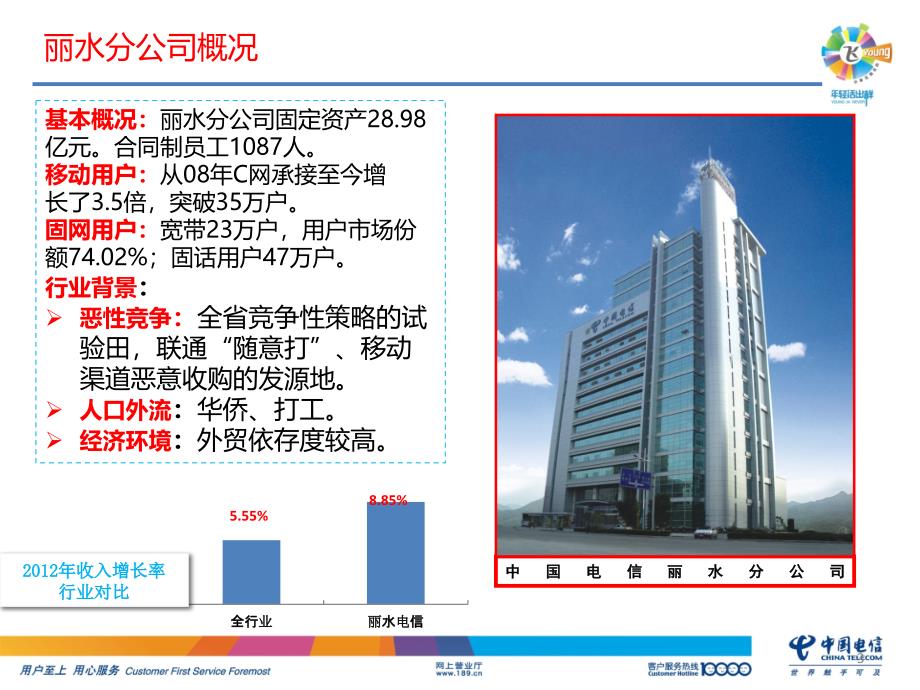 浙江电信划小经营案例ppt课件.ppt_第3页