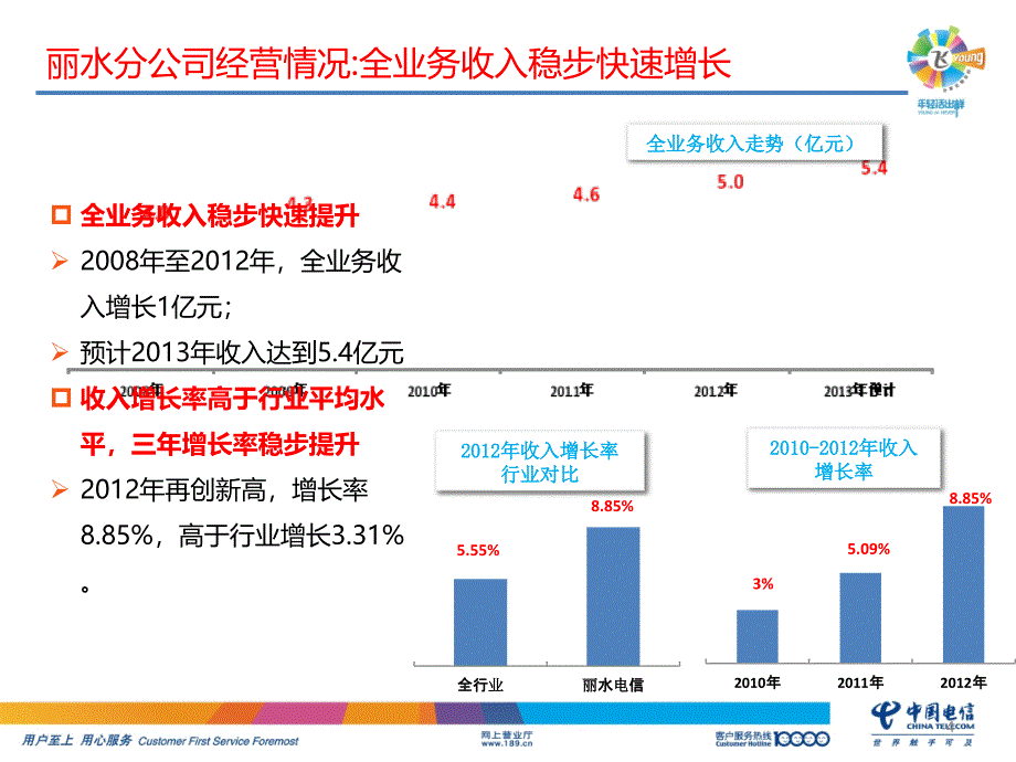 浙江电信划小经营案例ppt课件.ppt_第4页