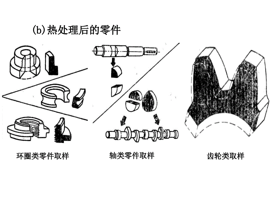 金相制样操作方法_第3页