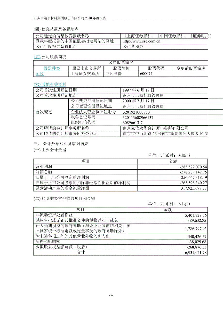 600074中达股份年报_第4页