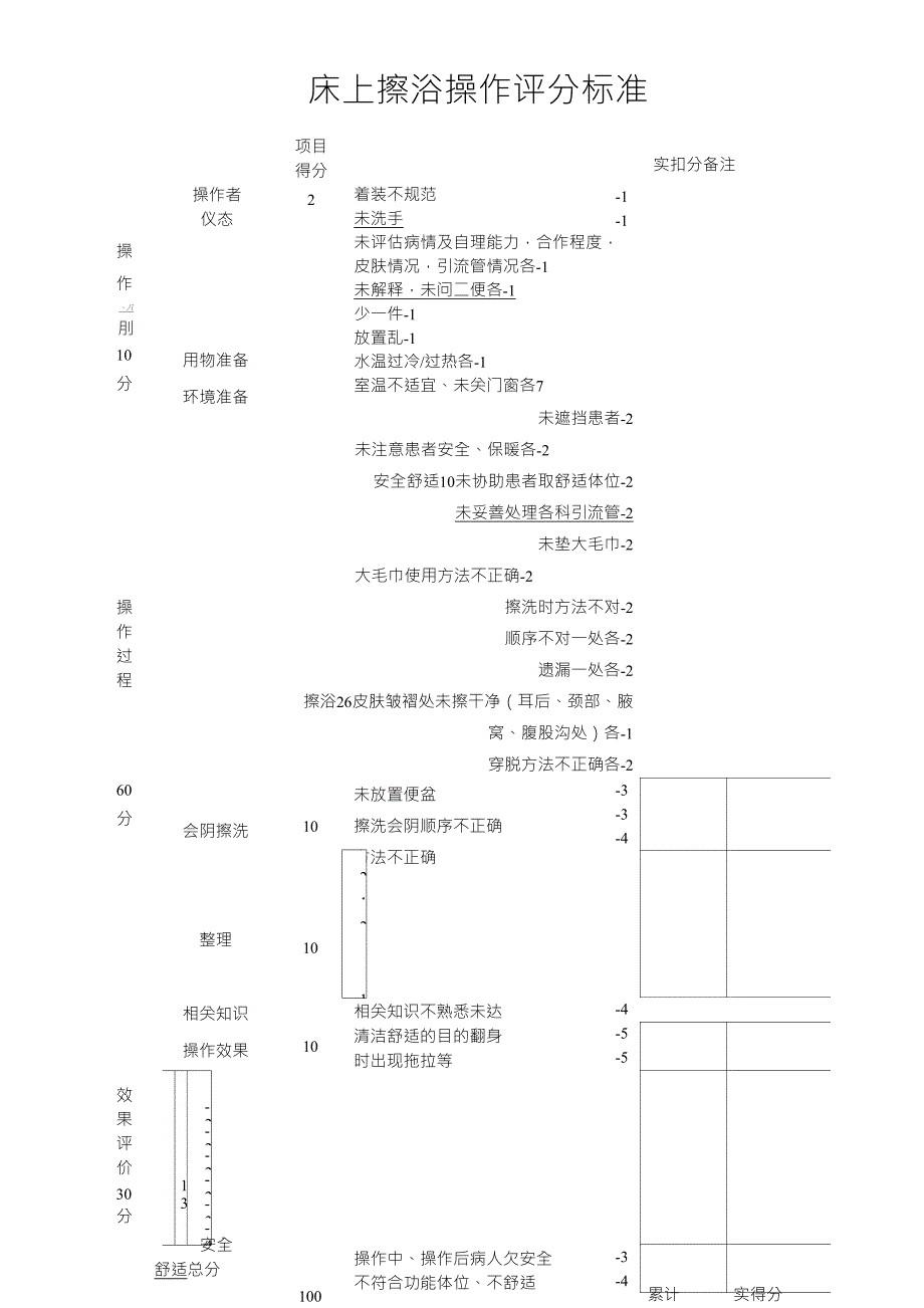 床上擦浴操作流程_第2页