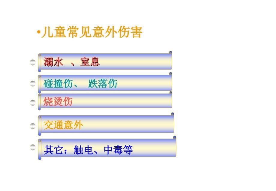 儿童意外伤害防范_第5页