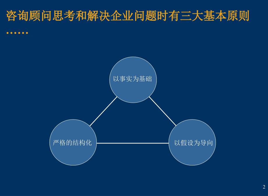 思考问题的5个步骤_第2页