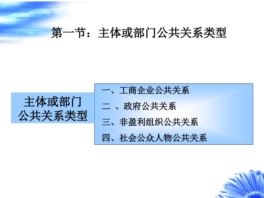 4第四章公关类型课件_第2页