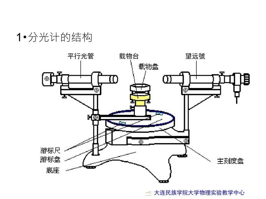 分光计的调整及光栅常数测定_第5页