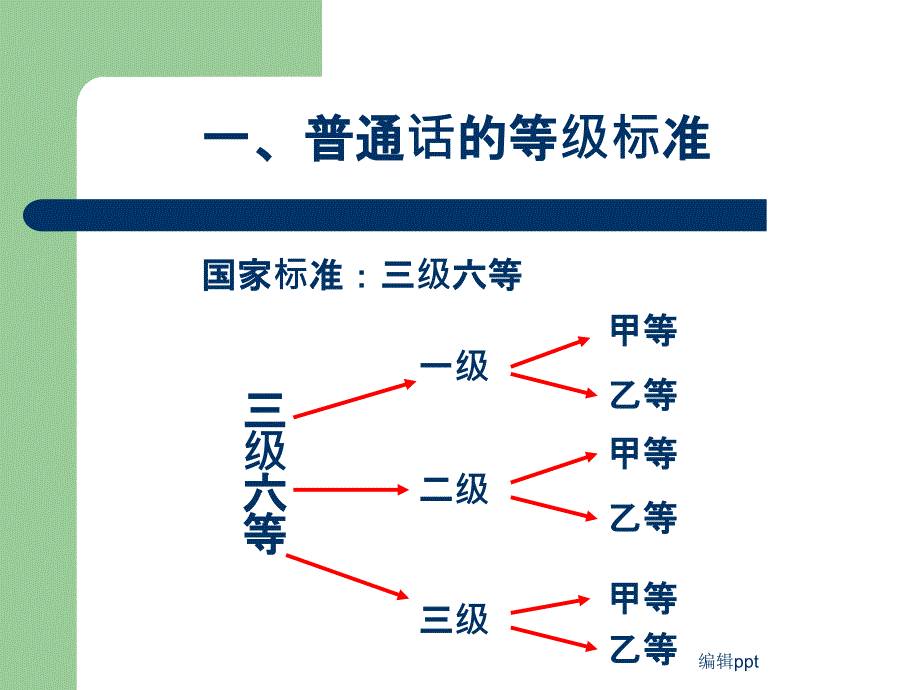 普通话训练教程最新版本_第3页