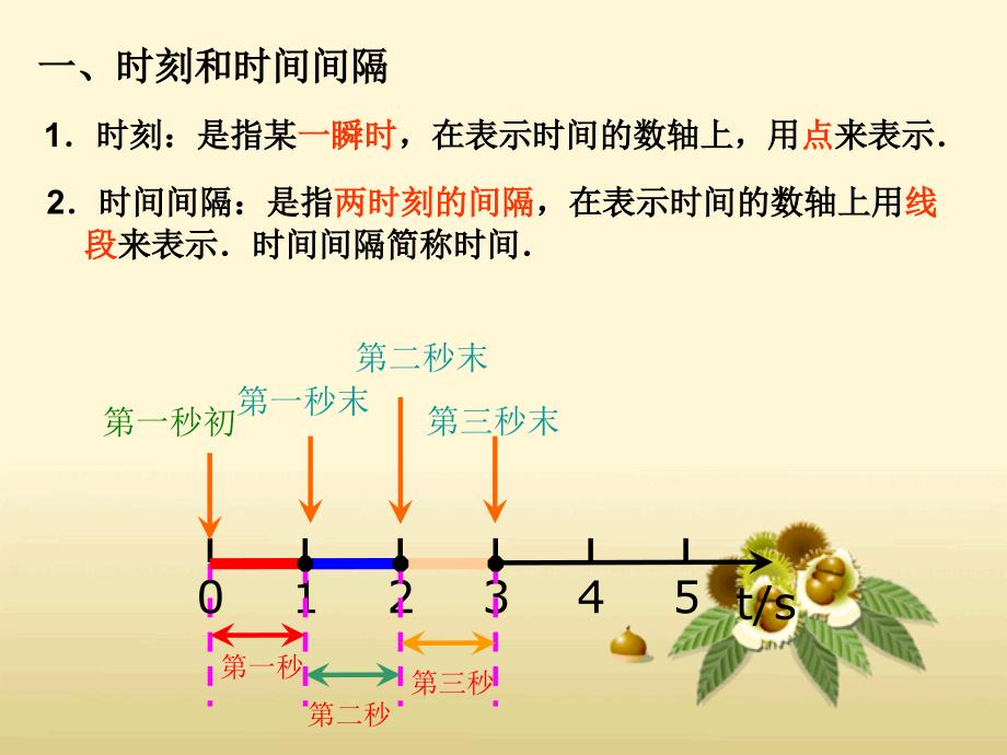 12时间与位移_第4页