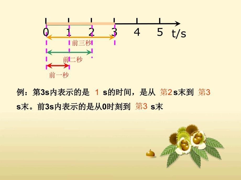 12时间与位移_第5页