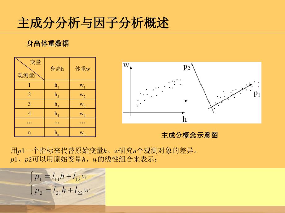 SPSS12因子分析与对应分析_第4页