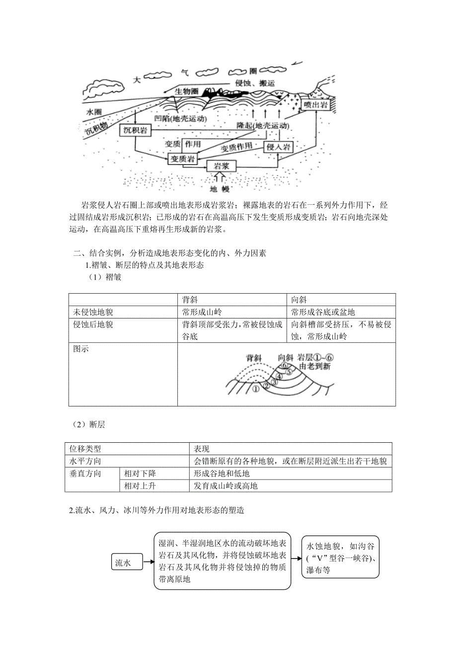 地理考点必背手册_第5页