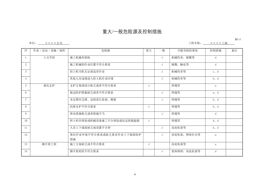 DGJ08-903-2010上海市建设工程现场施工_安全生产管理参考资料_B核心要求类.doc_第4页