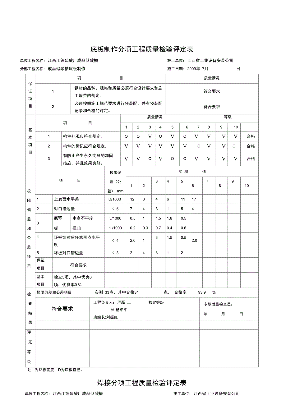 3储酸槽底板制作报验申请表_第2页