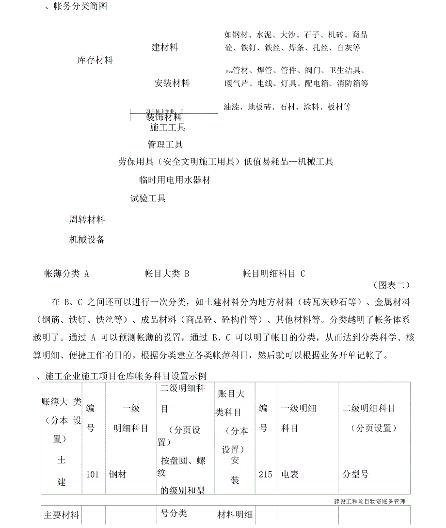 工程项目物资帐务管理资料_第2页