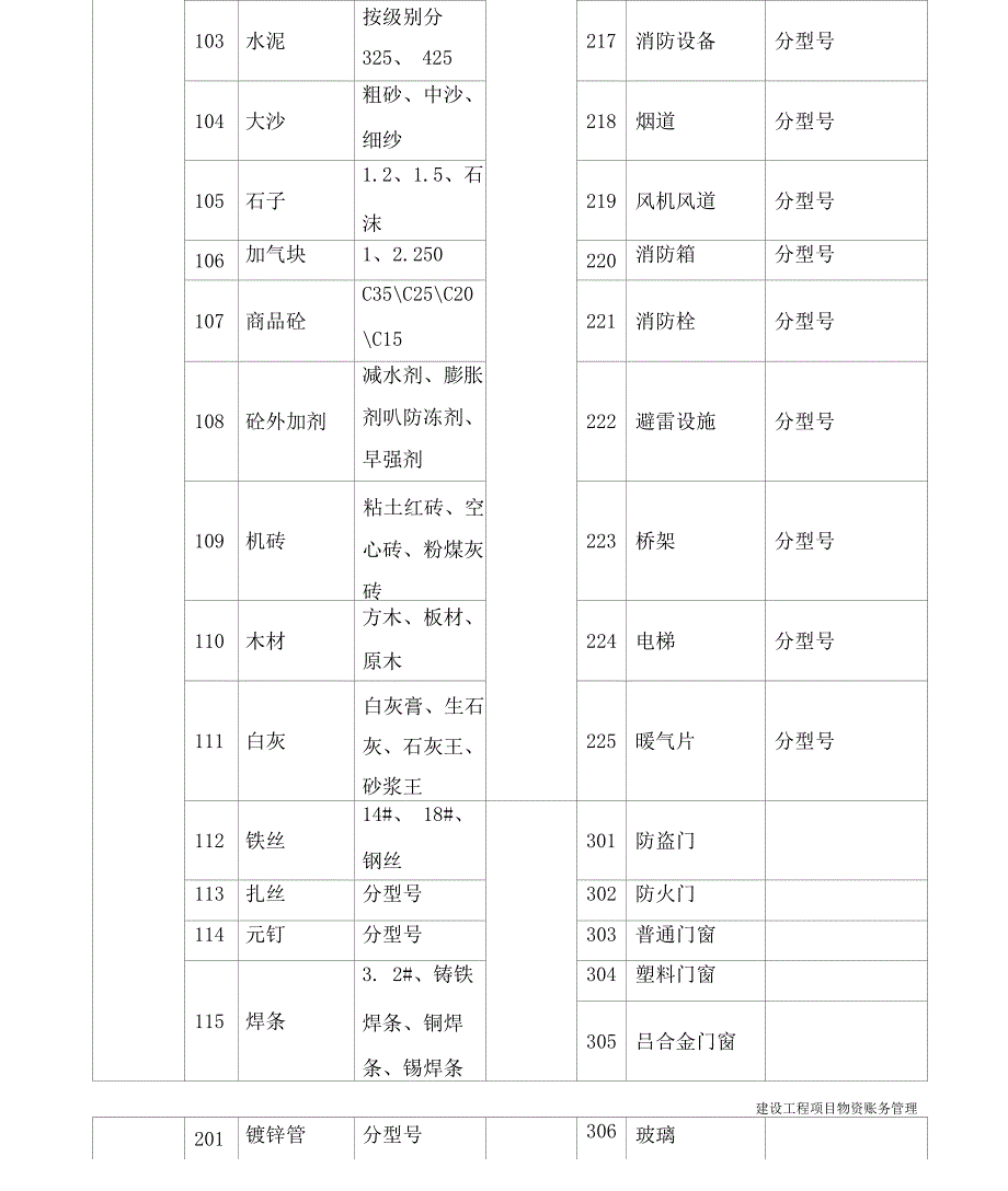 工程项目物资帐务管理资料_第4页