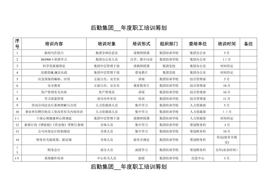 后勤集团 年度职工培训计划