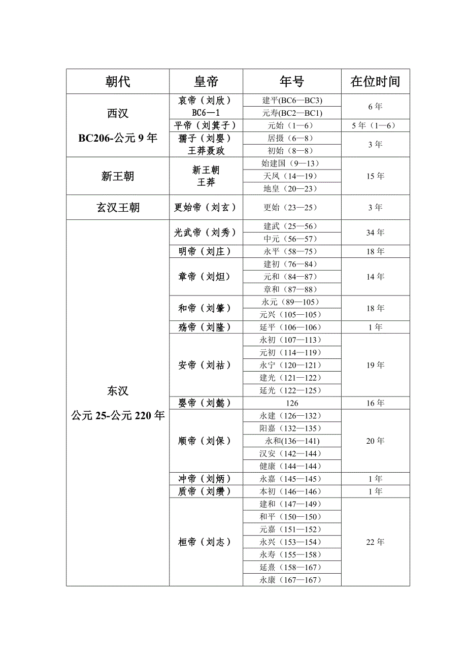 中国历史年号对照表_第2页