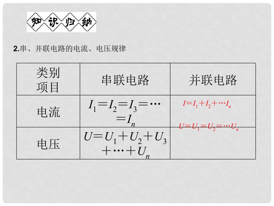 原九年级物理全册 第16章 电压 电阻 第2节 第2课时 综合应用习题课件 （新版）新人教版_第3页