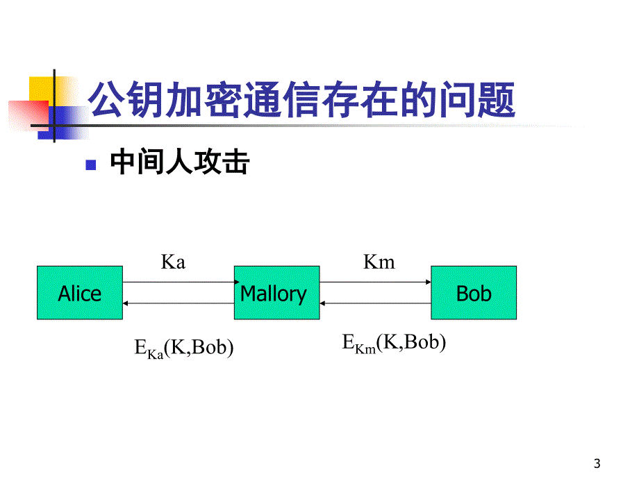 14公开密钥设施PKI_第3页