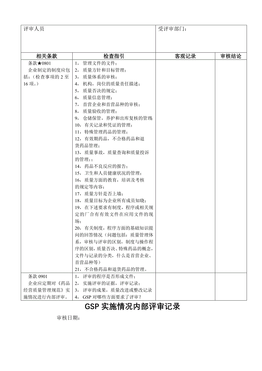 GSP实施情况内部评审记录_第4页