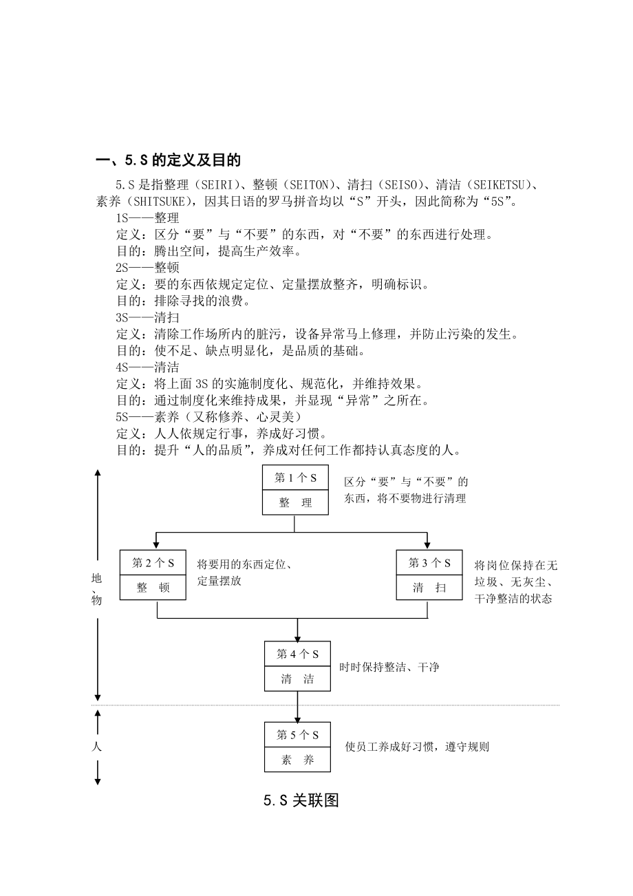 5S的定义、目的与推行步骤_第4页