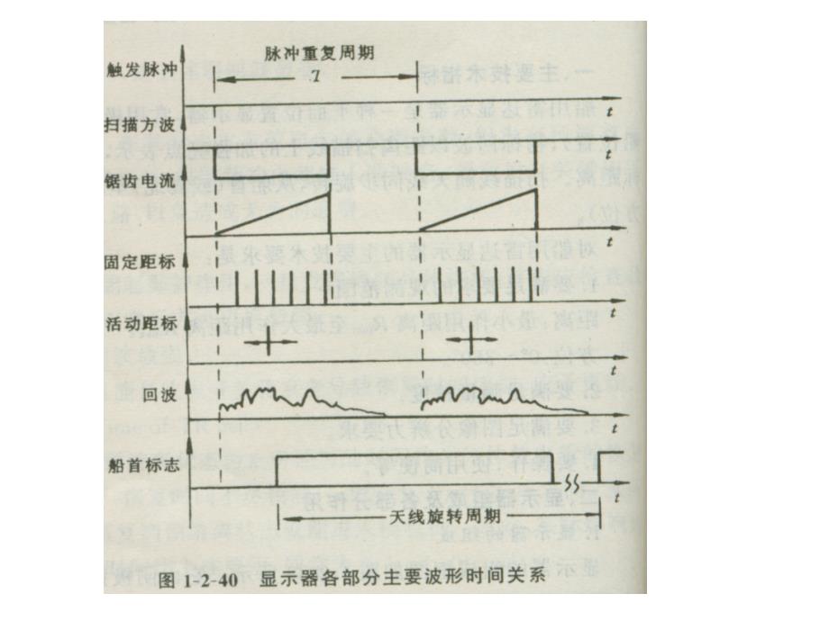 雷达显示器PPT课件_第4页