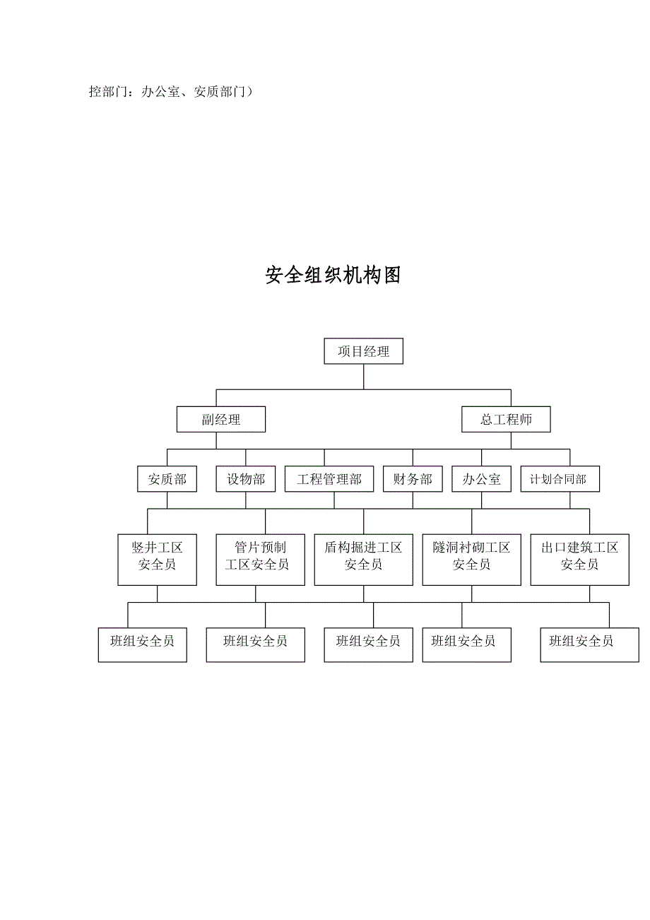 安全体系文件_第3页