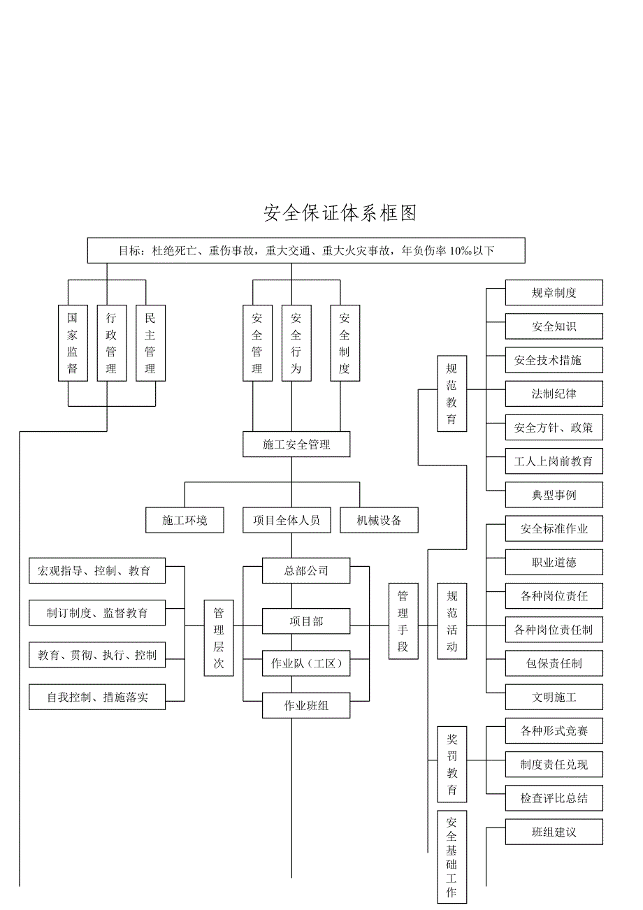 安全体系文件_第4页