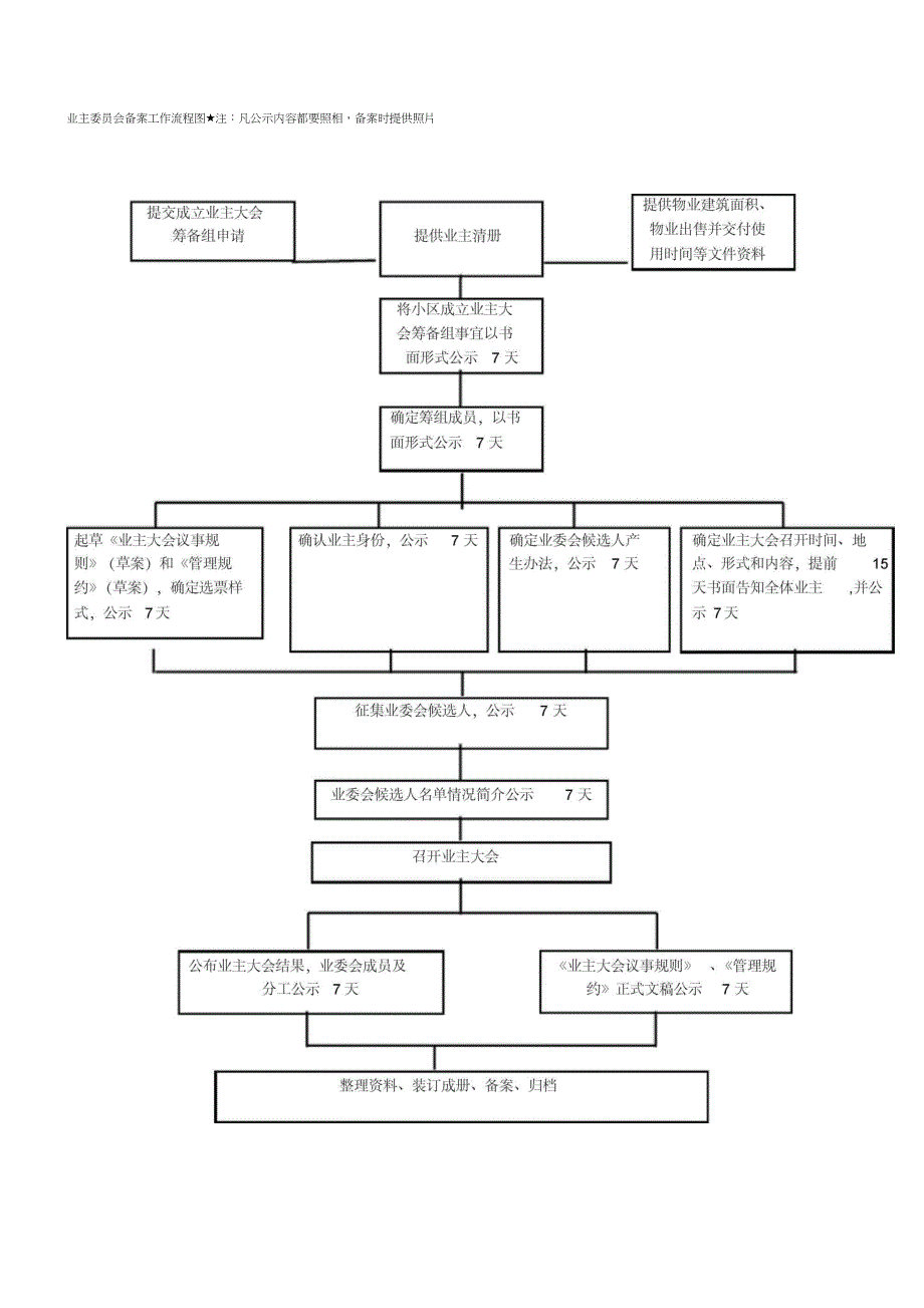 业委会示范样本_第4页