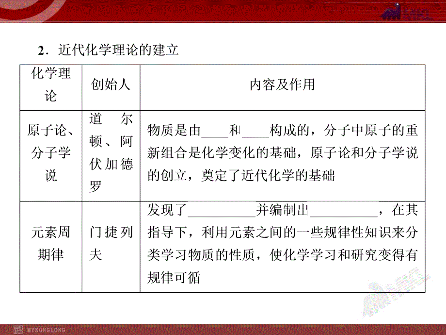 初中化学复习第1单元走进化学世界第1讲物质的变化和性质及实验基本操作_第4页