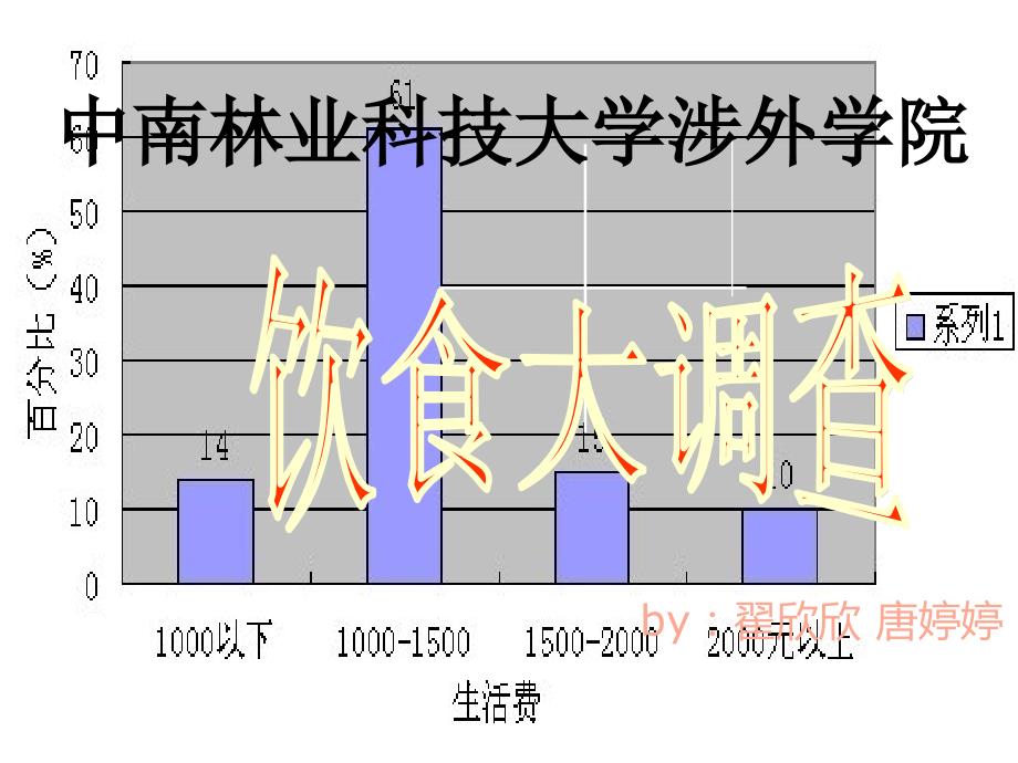 大学饮食调查报告_第1页