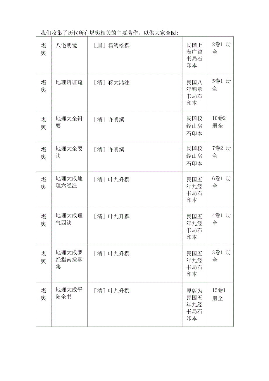 历代所有堪舆相关的主要著作_第1页